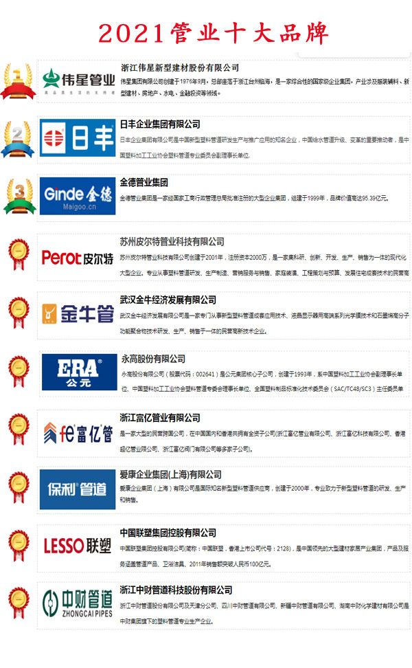 021中国管业十大品牌——皮尔特管业