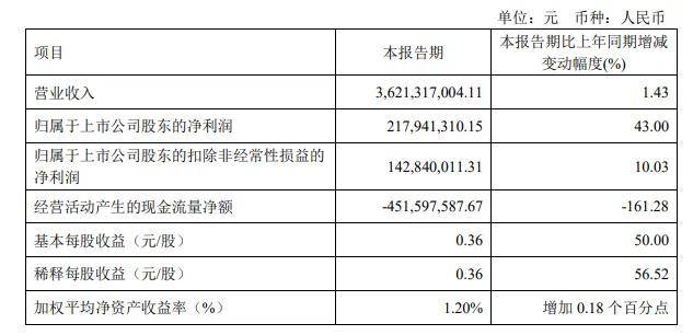 九大上市定制家居企业一季度财报|多家呈稳增长 增渠道、拓市场成经营主线 - 家居网,家居网,中国家居网,建材网,建材,卫浴,智能锁,管业,家具 ...