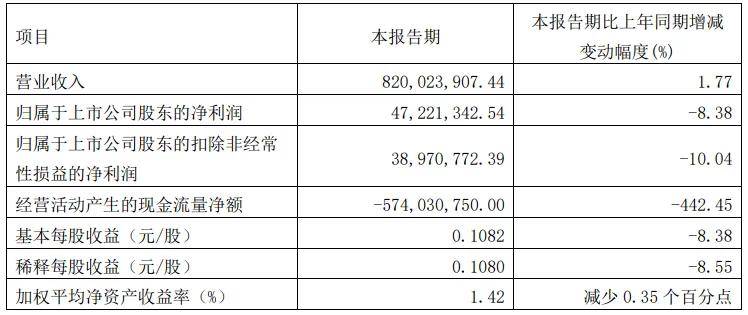 九大上市定制家居企业一季度财报|多家呈稳增长 增渠道、拓市场成经营主线 - 家居网,家居网,中国家居网,建材网,建材,卫浴,智能锁,管业,家具 ...